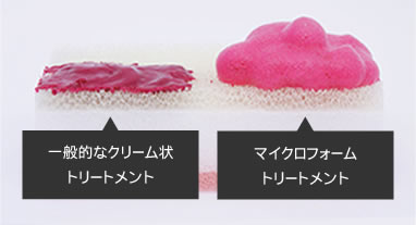 髪を強化する「高浸透」補修